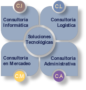 Urip Consulting